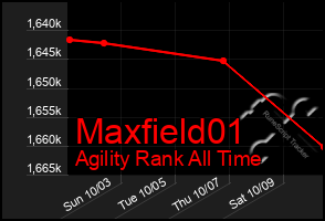 Total Graph of Maxfield01