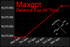 Total Graph of Maxgpt