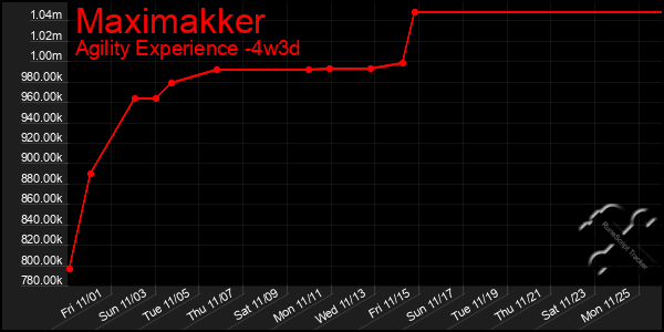 Last 31 Days Graph of Maximakker