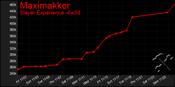 Last 31 Days Graph of Maximakker