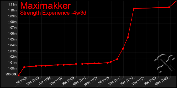 Last 31 Days Graph of Maximakker