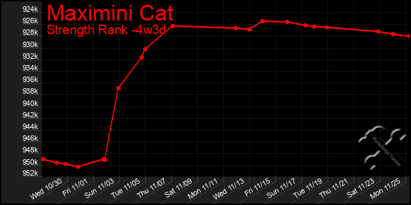 Last 31 Days Graph of Maximini Cat