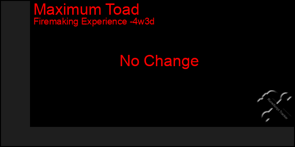 Last 31 Days Graph of Maximum Toad