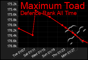 Total Graph of Maximum Toad