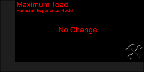 Last 31 Days Graph of Maximum Toad