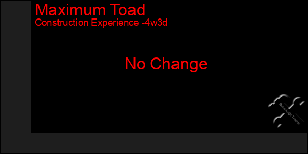 Last 31 Days Graph of Maximum Toad