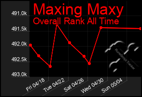 Total Graph of Maxing Maxy