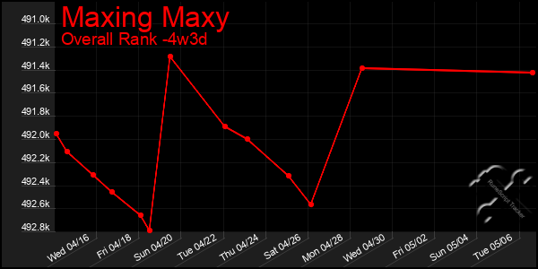 Last 31 Days Graph of Maxing Maxy