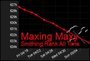 Total Graph of Maxing Maxy