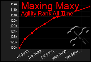 Total Graph of Maxing Maxy