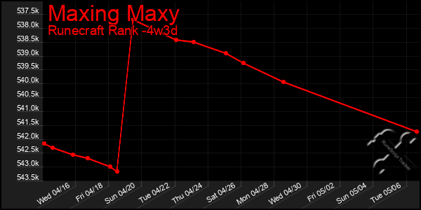 Last 31 Days Graph of Maxing Maxy