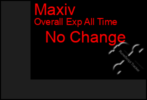 Total Graph of Maxiv