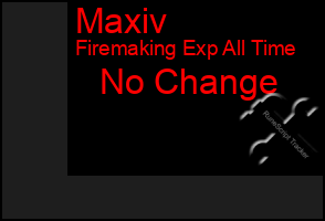 Total Graph of Maxiv