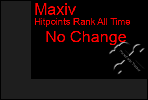 Total Graph of Maxiv