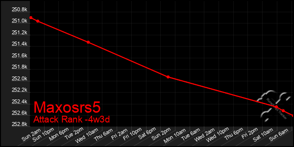 Last 31 Days Graph of Maxosrs5