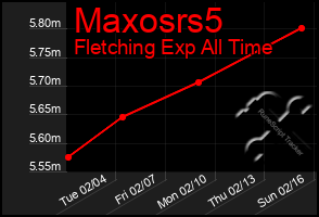 Total Graph of Maxosrs5