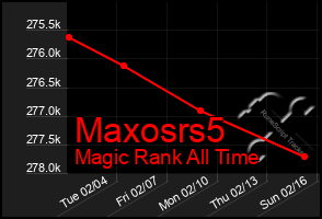 Total Graph of Maxosrs5