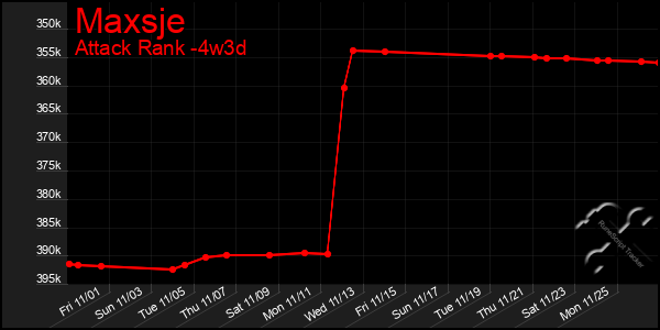 Last 31 Days Graph of Maxsje