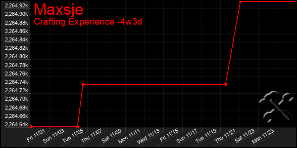 Last 31 Days Graph of Maxsje