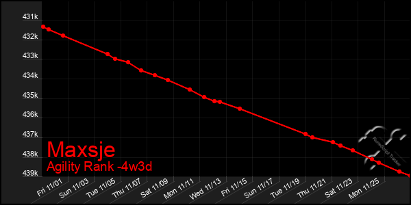 Last 31 Days Graph of Maxsje