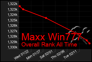 Total Graph of Maxx Win777