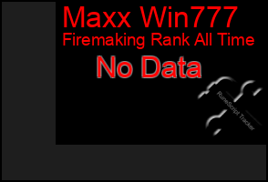 Total Graph of Maxx Win777