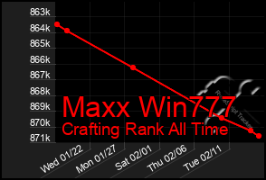 Total Graph of Maxx Win777