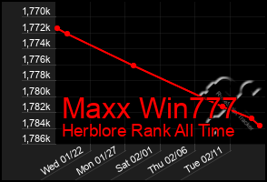 Total Graph of Maxx Win777