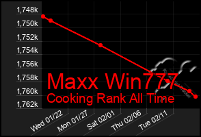 Total Graph of Maxx Win777