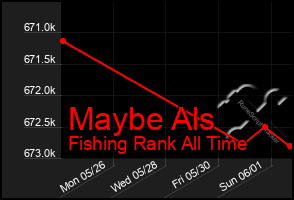 Total Graph of Maybe Als