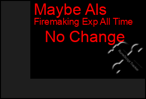 Total Graph of Maybe Als