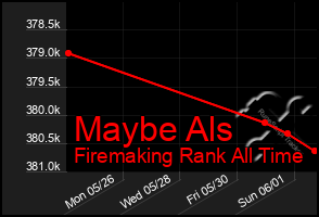 Total Graph of Maybe Als