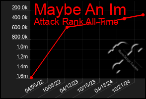 Total Graph of Maybe An Im