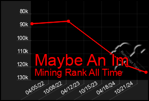 Total Graph of Maybe An Im