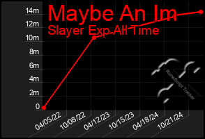 Total Graph of Maybe An Im