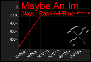 Total Graph of Maybe An Im