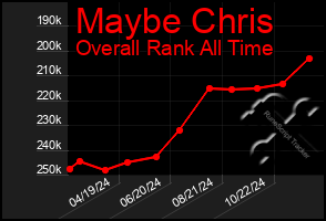 Total Graph of Maybe Chris