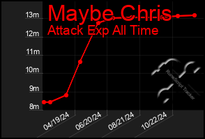 Total Graph of Maybe Chris