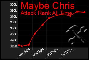 Total Graph of Maybe Chris