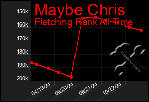 Total Graph of Maybe Chris