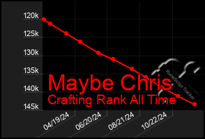 Total Graph of Maybe Chris