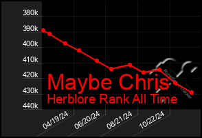 Total Graph of Maybe Chris