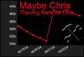 Total Graph of Maybe Chris