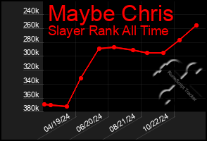 Total Graph of Maybe Chris