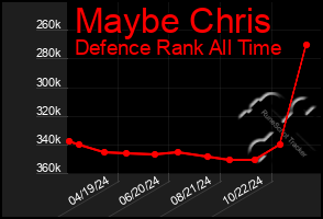 Total Graph of Maybe Chris