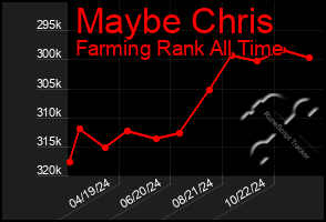 Total Graph of Maybe Chris