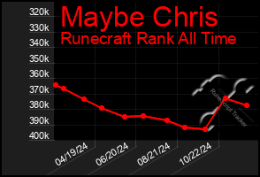 Total Graph of Maybe Chris