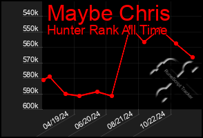 Total Graph of Maybe Chris