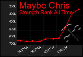 Total Graph of Maybe Chris