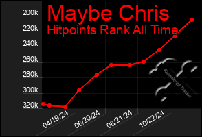 Total Graph of Maybe Chris